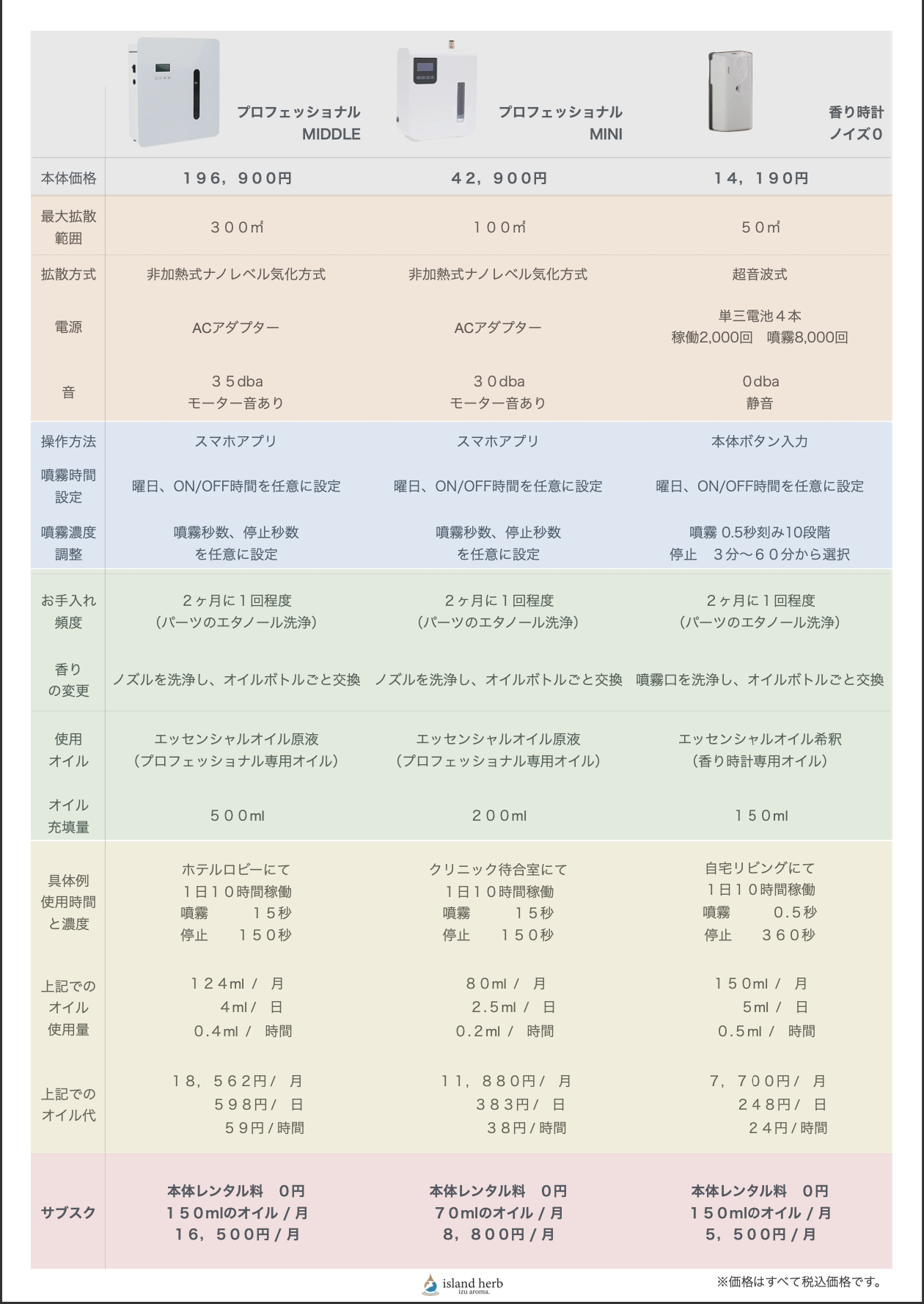 業務用噴霧式アロマディフューザー「プロフェッショナル　ミニ」