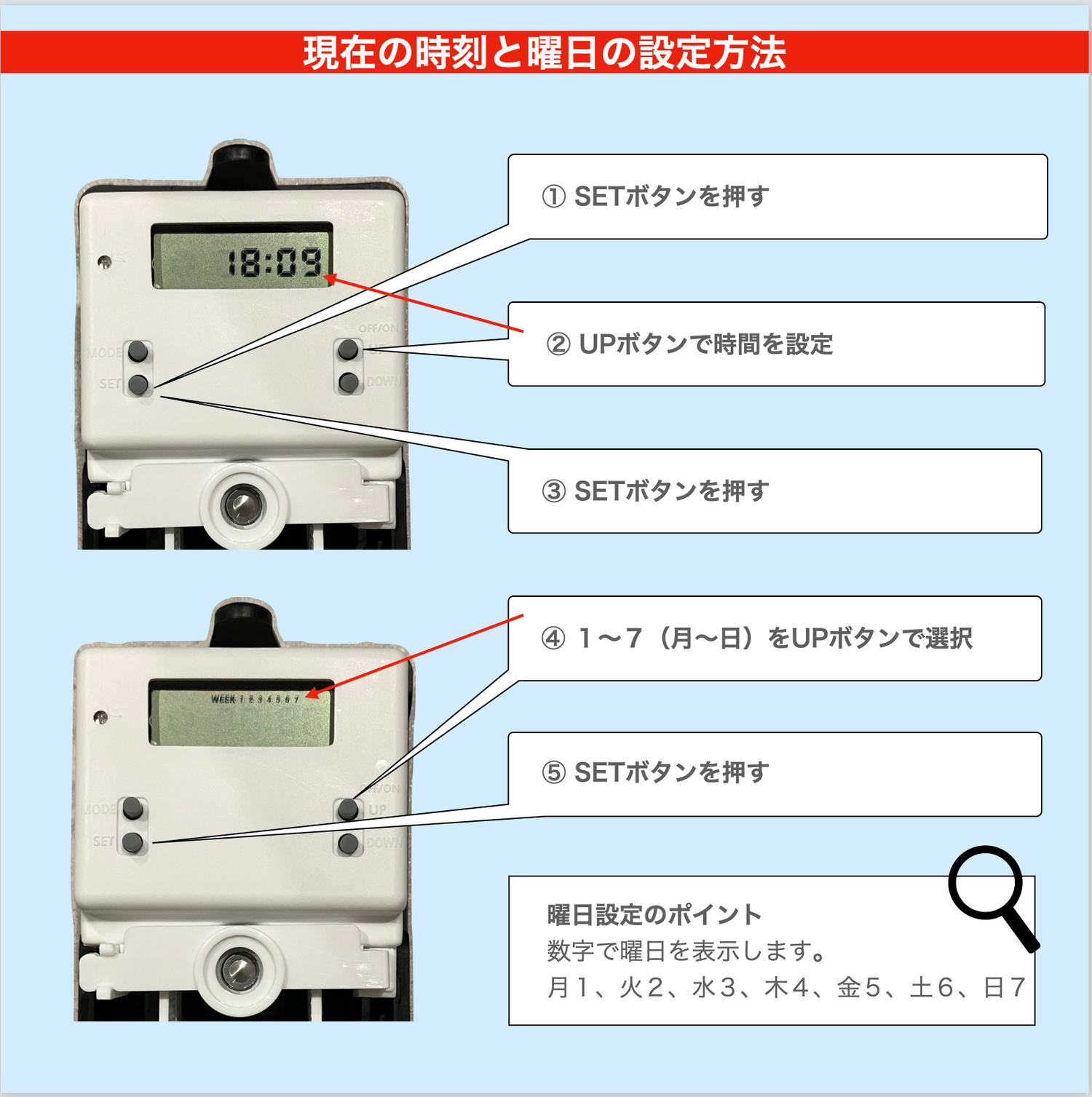 超音波式アロマディフューザー　「香り時計 ノイズ０」