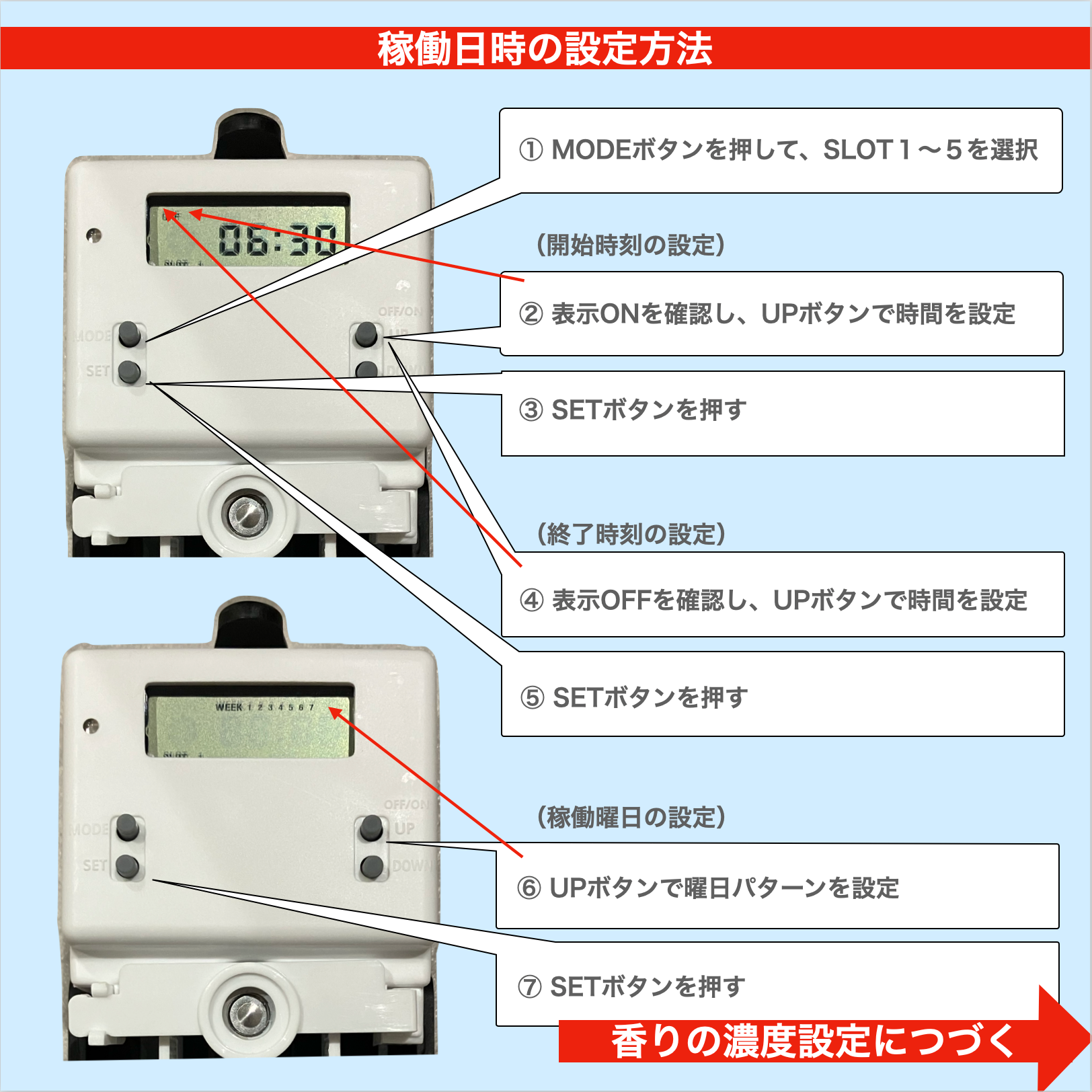 超音波式アロマディフューザー　「香り時計 ノイズ０」