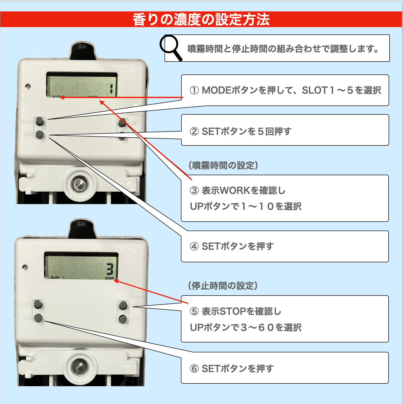 超音波式アロマディフューザー　「香り時計 ノイズ０」